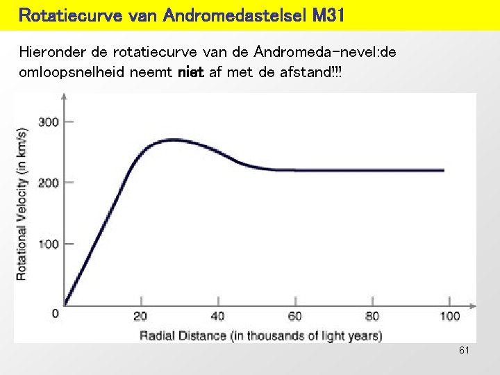 Rotatiecurve van Andromedastelsel M 31 Hieronder de rotatiecurve van de Andromeda-nevel: de omloopsnelheid neemt