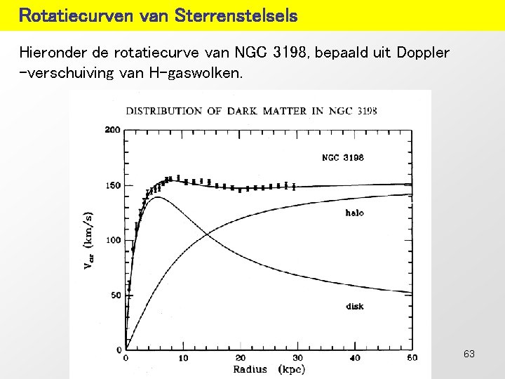 Rotatiecurven van Sterrenstelsels Hieronder de rotatiecurve van NGC 3198, bepaald uit Doppler -verschuiving van