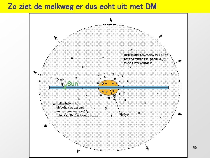 Zo ziet de melkweg er dus echt uit: met DM 69 