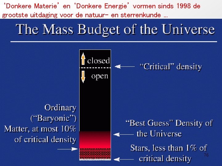 ‘Donkere Materie’ en ‘Donkere Energie’ vormen sinds 1998 de grootste uitdaging voor de natuur-