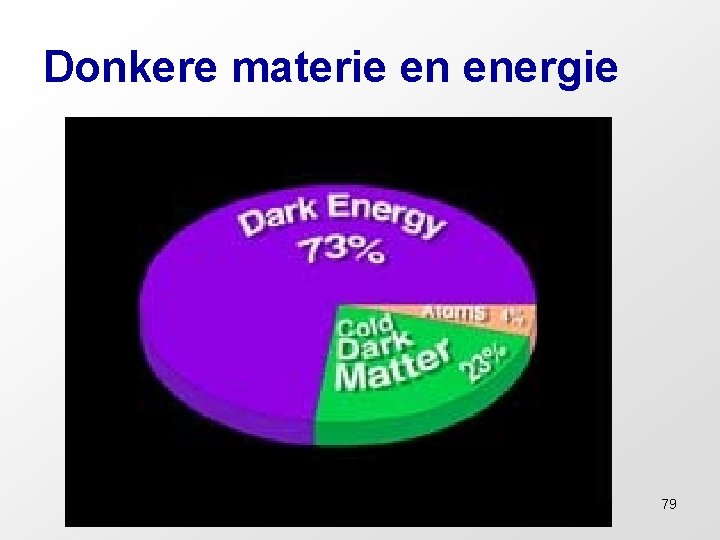 Donkere materie en energie 79 