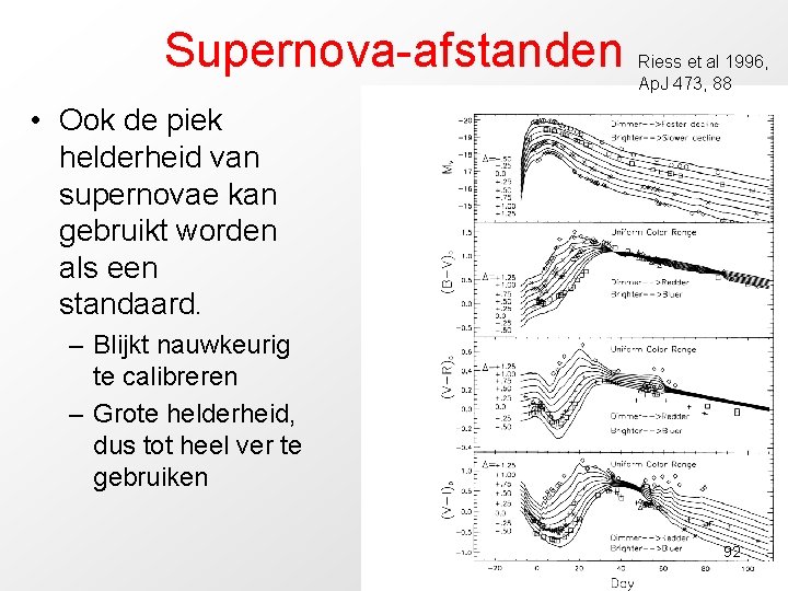 Supernova-afstanden Riess et al 1996, Ap. J 473, 88 • Ook de piek helderheid