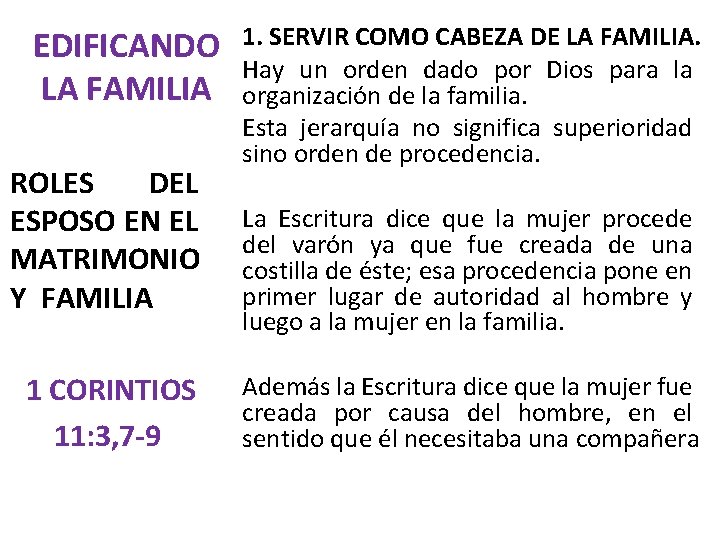 EDIFICANDO LA FAMILIA ROLES DEL ESPOSO EN EL MATRIMONIO Y FAMILIA 1 CORINTIOS 11: