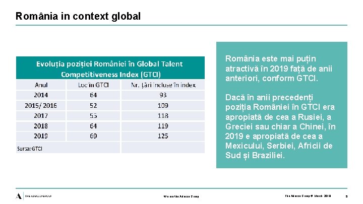 România in context global România este mai puțin atractivă în 2019 față de anii