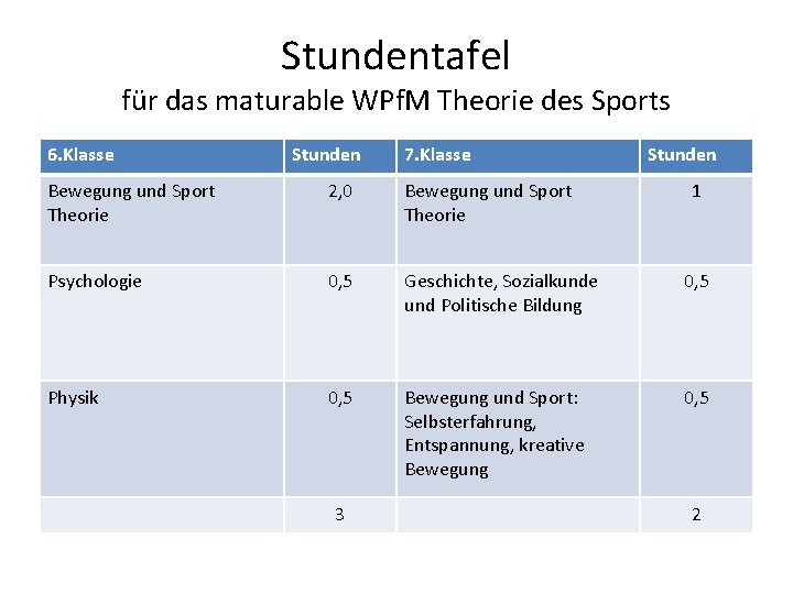 Stundentafel für das maturable WPf. M Theorie des Sports 6. Klasse Stunden 7. Klasse