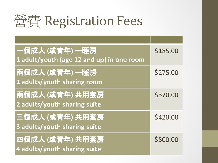 營費 Registration Fees 一個成人 (或青年) 一睡房 1 adult/youth (age 12 and up) in one