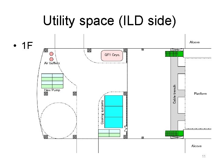 Utility space (ILD side) • 1 F 11 