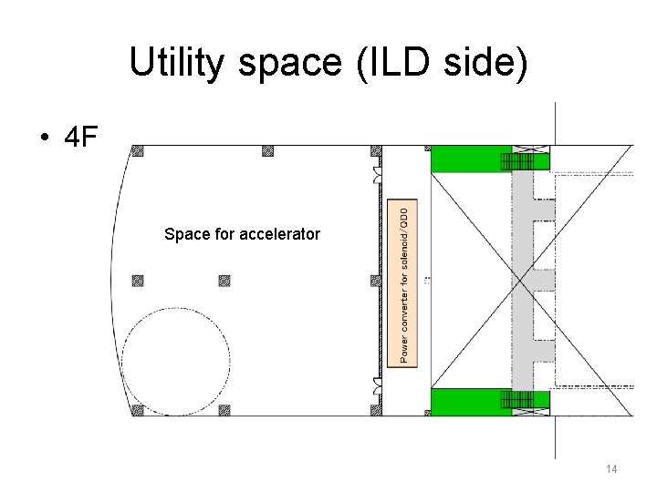 Utility space (ILD side) • 4 F Space for accelerator 14 
