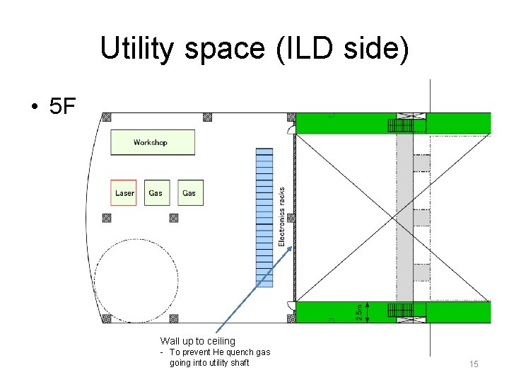 Utility space (ILD side) • 5 F Wall up to ceiling - To prevent