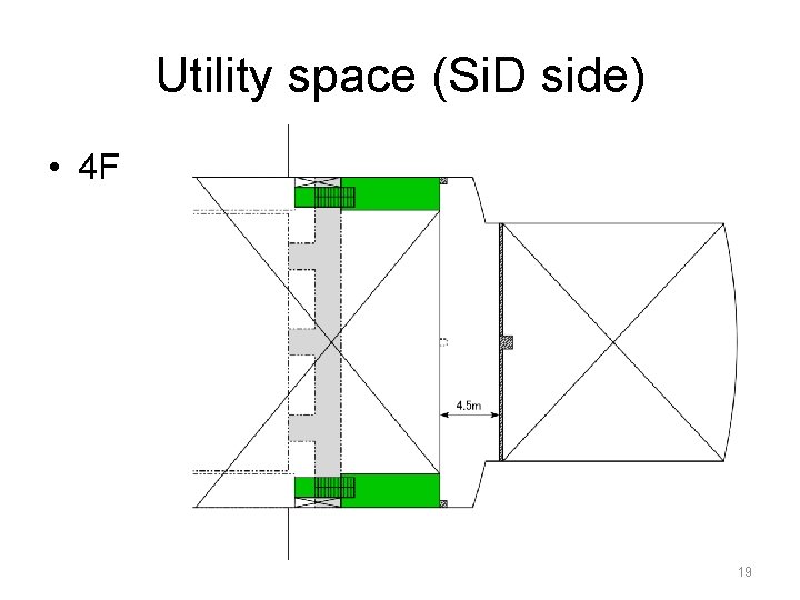 Utility space (Si. D side) • 4 F 19 