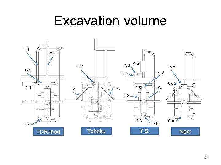 Excavation volume T-1 T-4 C-2 T-2 C-3 C-2’ T-10 T-7 C-1 C-5 T-6 T-5