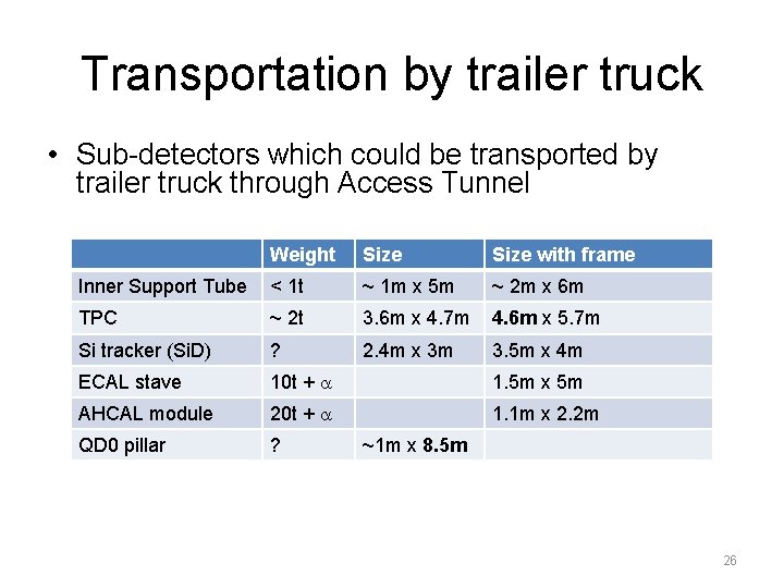 Transportation by trailer truck • Sub-detectors which could be transported by trailer truck through