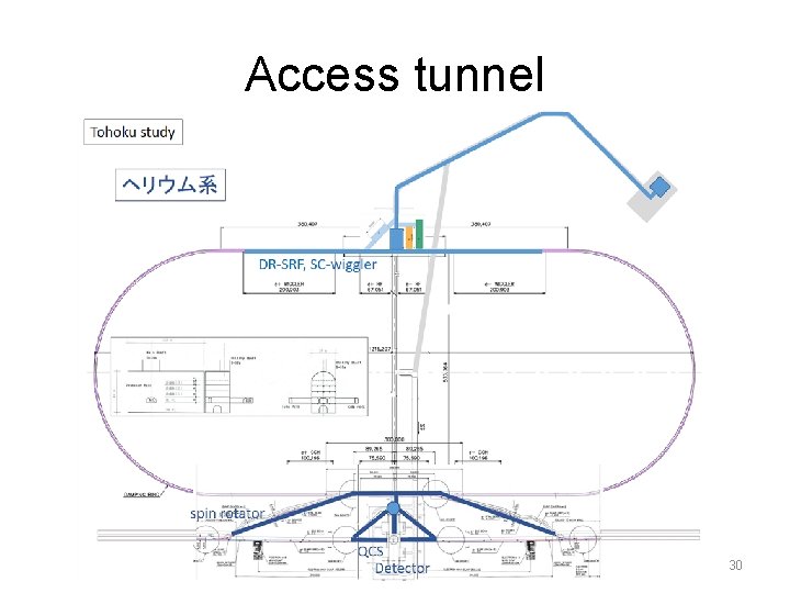 Access tunnel 30 