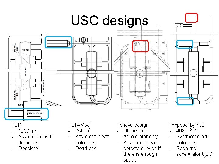 USC designs TDR - 1200 m 2 - Asymmetric wrt detectors - Obsolete TDR-Mod’