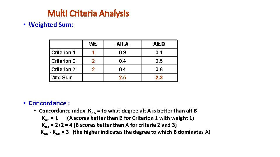 Multi Criteria Analysis • Weighted Sum: Wt. Alt. A Alt. B Criterion 1 1