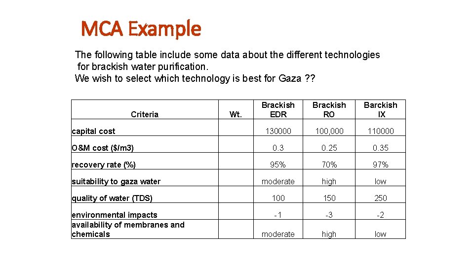 MCA Example The following table include some data about the different technologies for brackish