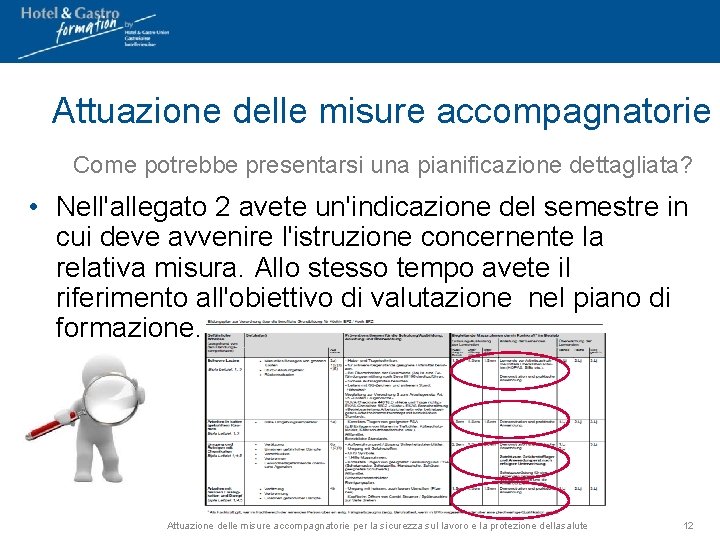 Attuazione delle misure accompagnatorie Come potrebbe presentarsi una pianificazione dettagliata? • Nell'allegato 2 avete