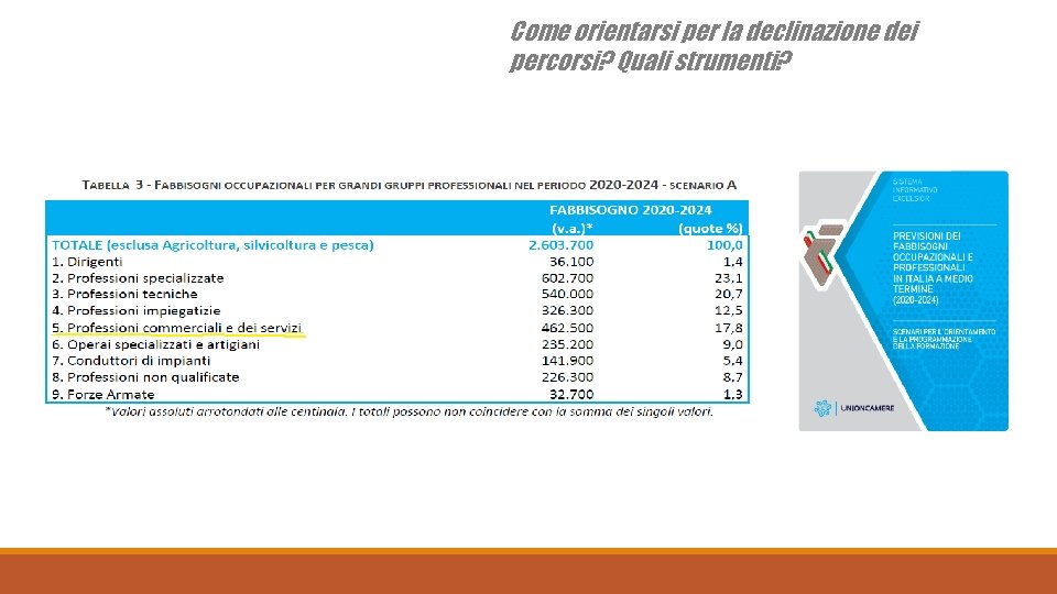 Come orientarsi per la declinazione dei percorsi? Quali strumenti? 