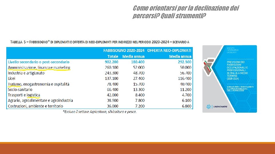 Come orientarsi per la declinazione dei percorsi? Quali strumenti? 