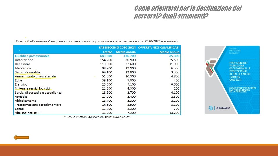 Come orientarsi per la declinazione dei percorsi? Quali strumenti? 