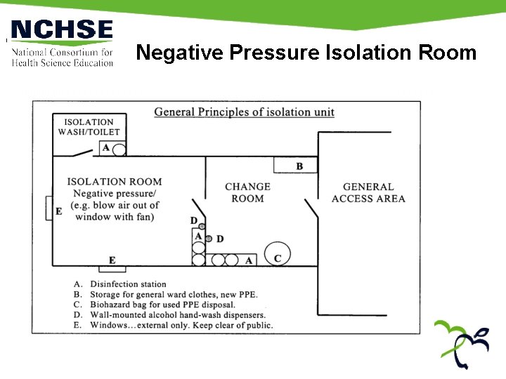 Negative Pressure Isolation Room 