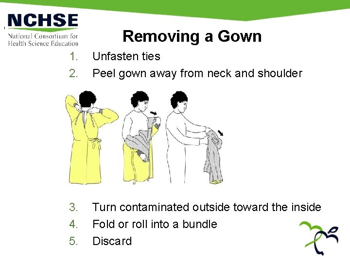 Removing a Gown 1. 2. Unfasten ties Peel gown away from neck and shoulder