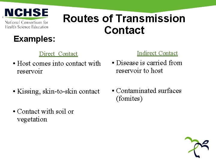 Examples: Routes of Transmission Contact Direct Contact Indirect Contact • Host comes into contact