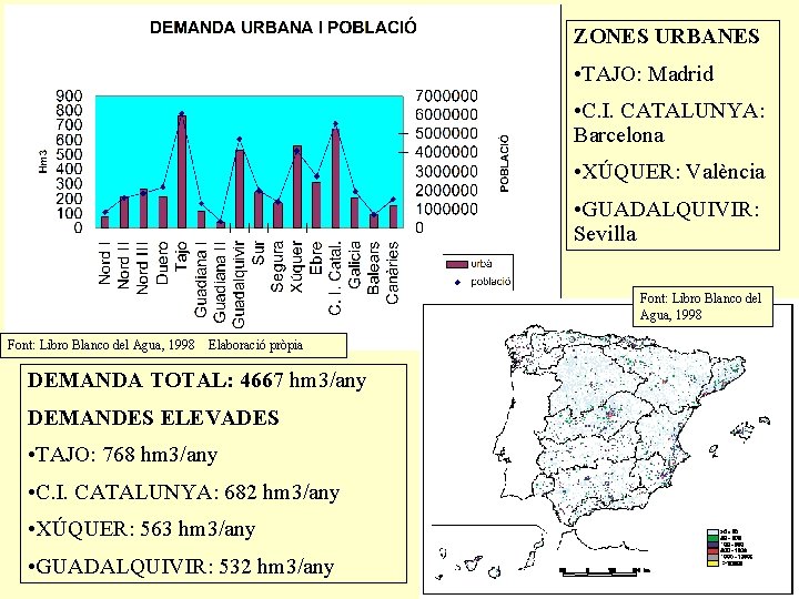 ZONES URBANES • TAJO: Madrid • C. I. CATALUNYA: Barcelona • XÚQUER: València •