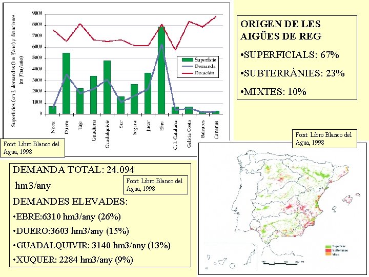 ORIGEN DE LES AIGÜES DE REG • SUPERFICIALS: 67% • SUBTERRÀNIES: 23% • MIXTES: