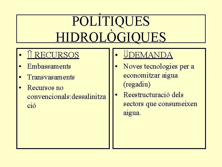 POLÍTIQUES HIDROLÒGIQUES • RECURSOS • DEMANDA • Embassaments • Transvasaments • Recursos no convencionals: