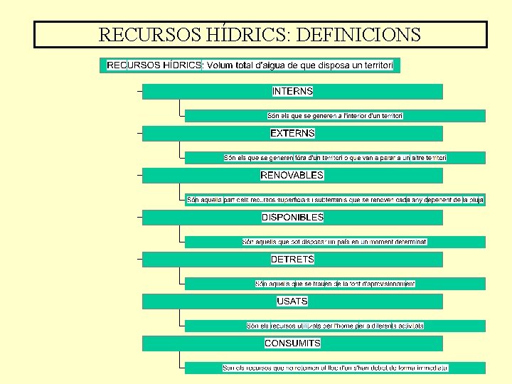 RECURSOS HÍDRICS: DEFINICIONS 