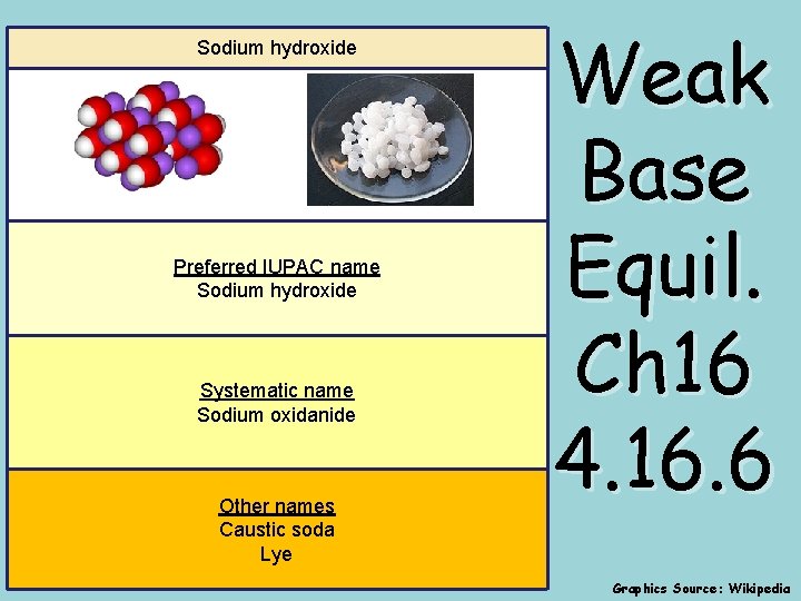 Sodium hydroxide Preferred IUPAC name Sodium hydroxide Systematic name Sodium oxidanide Other names Caustic