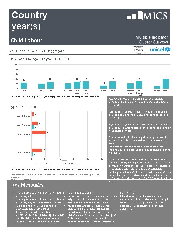 Country year(s) Child Labour: Levels & Disaggregates Child Labour for Age 5 -17 years: