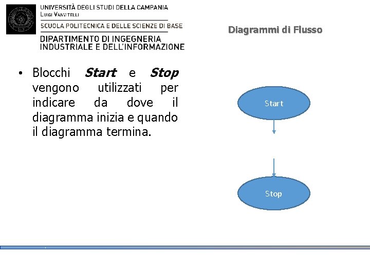 Diagrammi di Flusso • Blocchi Start e Stop vengono utilizzati per indicare da dove