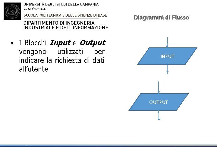 Diagrammi di Flusso • I Blocchi Input e Output vengono utilizzati per indicare la