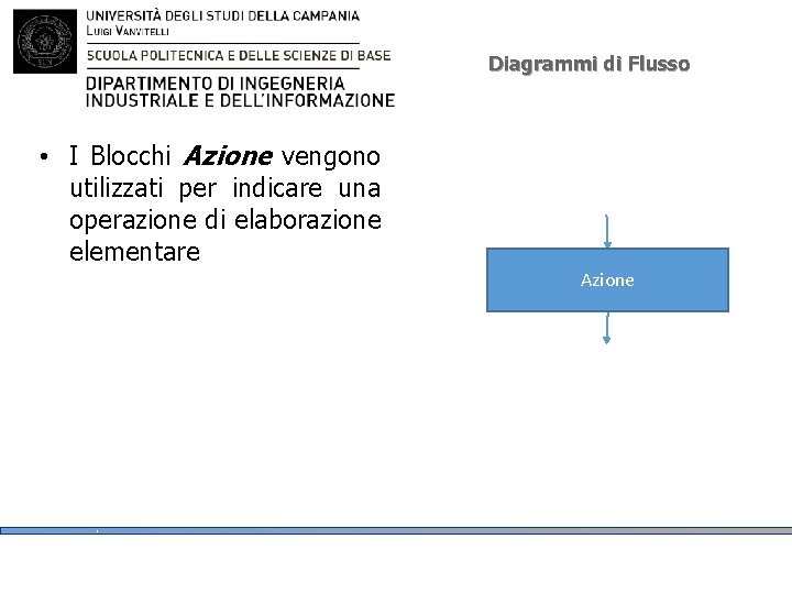 Diagrammi di Flusso • I Blocchi Azione vengono utilizzati per indicare una operazione di