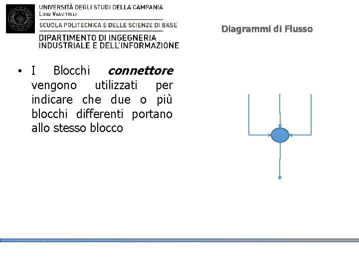 Diagrammi di Flusso • I Blocchi connettore vengono utilizzati per indicare che due o