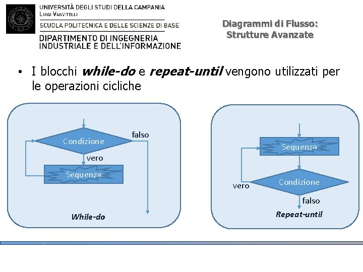 Diagrammi di Flusso: Strutture Avanzate • I blocchi while-do e repeat-until vengono utilizzati per