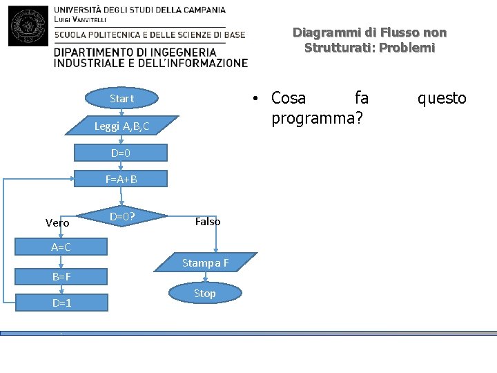 Diagrammi di Flusso non Strutturati: Problemi • Cosa fa programma? Start Leggi A, B,