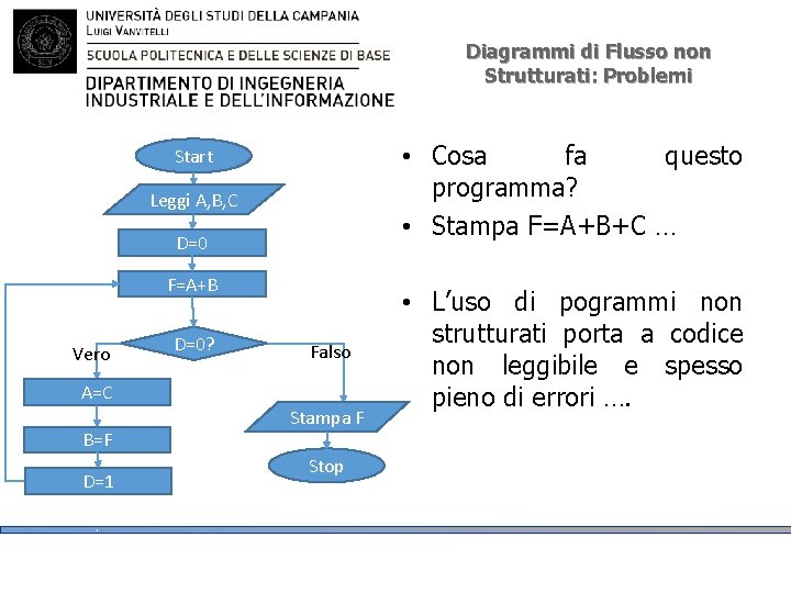 Diagrammi di Flusso non Strutturati: Problemi • Cosa fa questo programma? • Stampa F=A+B+C