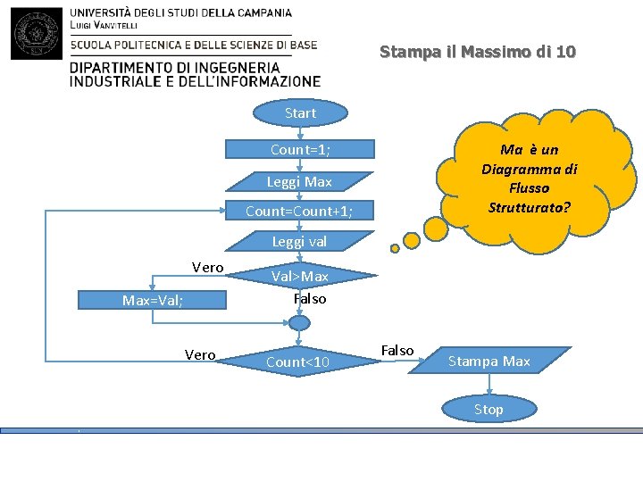 Stampa il Massimo di 10 Start Count=1; Ma è un Diagramma di Flusso Strutturato?