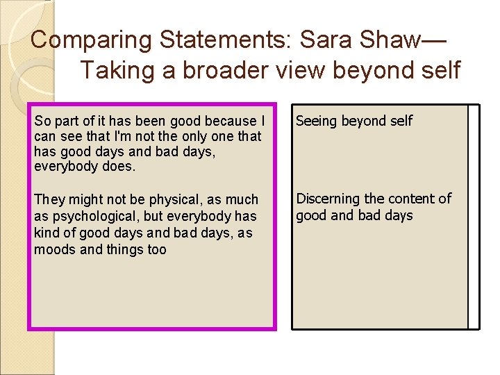 Comparing Statements: Sara Shaw— Taking a broader view beyond self So part of it