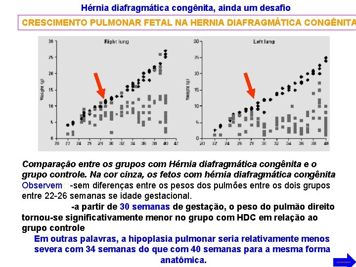 Hérnia diafragmática congênita, ainda um desafio CRESCIMENTO PULMONAR FETAL NA HERNIA DIAFRAGMÁTICA CONGÊNITA Comparação