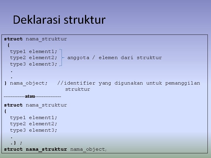 Deklarasi struktur struct nama_struktur { type 1 element 1; type 2 element 2; anggota Deklarasi struktur struct nama_struktur { type 1 element 1; type 2 element 2; anggota