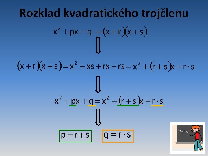 Rozklad kvadratického trojčlenu 