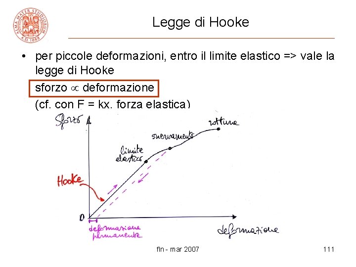 Legge di Hooke • per piccole deformazioni, entro il limite elastico => vale la