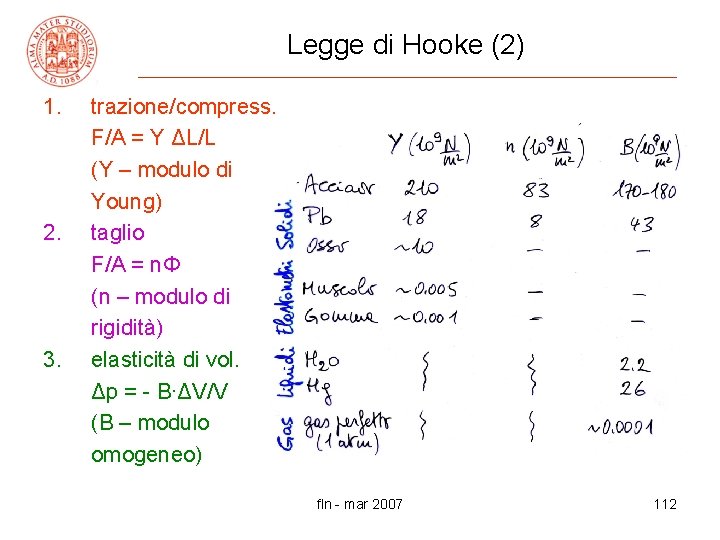 Legge di Hooke (2) 1. 2. 3. trazione/compress. F/A = Y ΔL/L (Y –