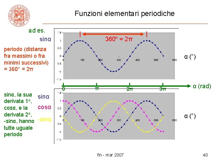 Funzioni elementari periodiche ad es. sinα | 360º = 2π | periodo (distanza fra