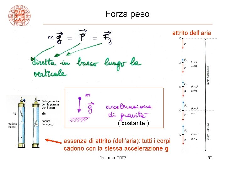 Forza peso attrito dell’aria ( costante ) assenza di attrito (dell’aria): tutti i corpi