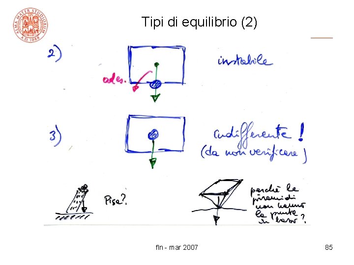 Tipi di equilibrio (2) fln - mar 2007 85 